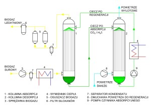 sch.ideowy.procesu.uzd.biogazu1